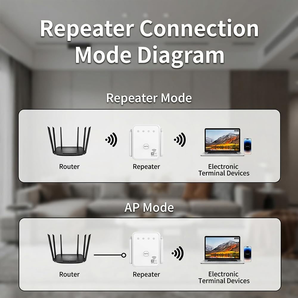 Nowy wzmacniacz WiFi 2026, 300 – Home Security Network recenzja i cena