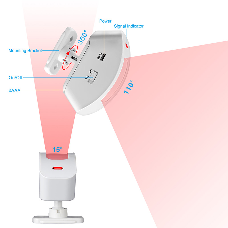 KERUI bezprzewodowa kurtyna de – Pet Immune Pir Sensor recenzja i cena