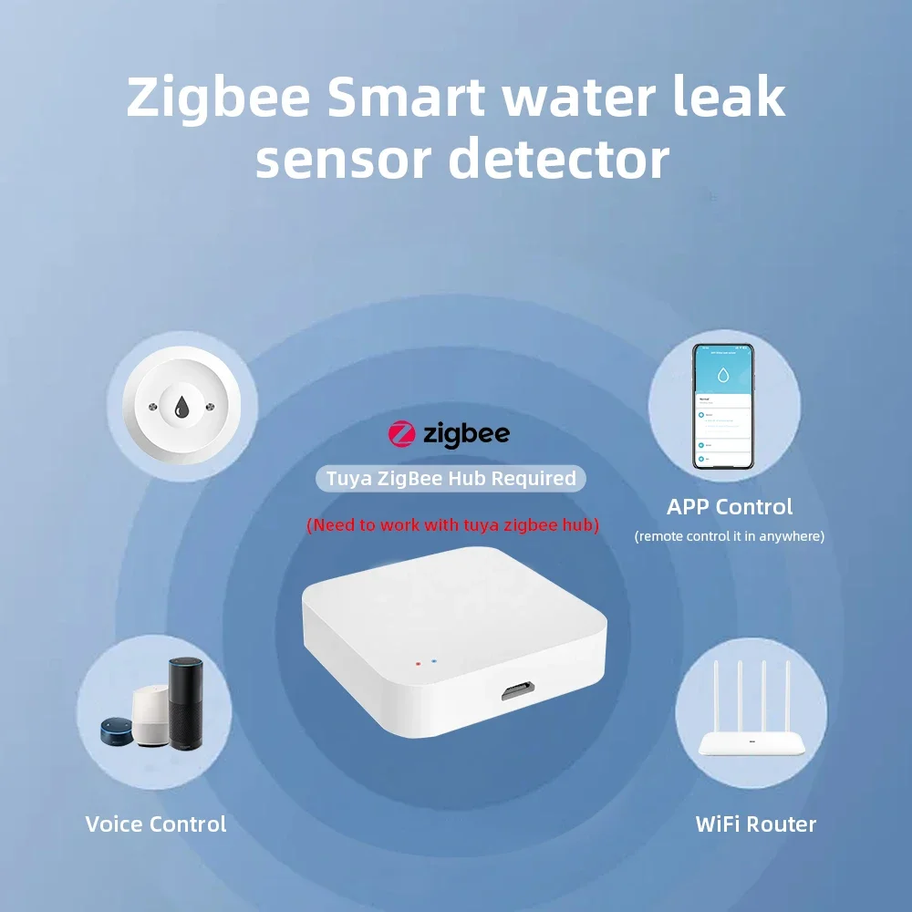 Inteligentny czujnik wycieku w – Home Security Home Assistant recenzja i cena