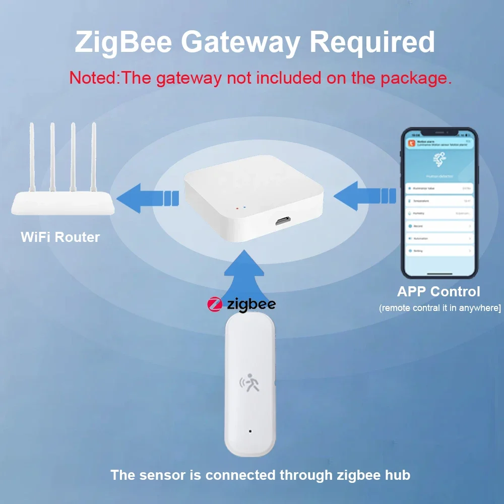 Inteligentny czujnik ruchu Zig – Home Security Home Assistant recenzja i cena