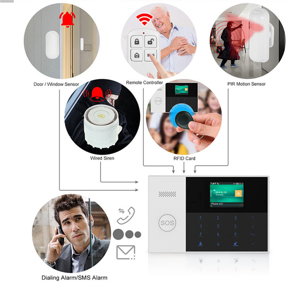 PGST PF-50 Wysokiej jakości be – Home Security Home Assistant recenzja i cena