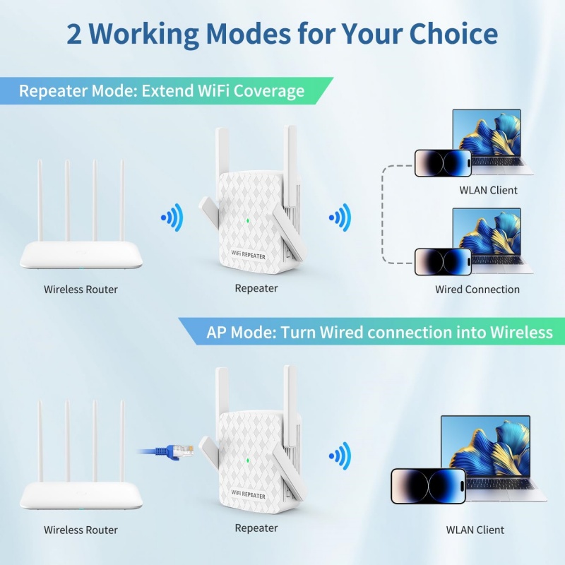 Wzmacniacz sygnału WiFi 1200Mb – Home Security Network recenzja i cena