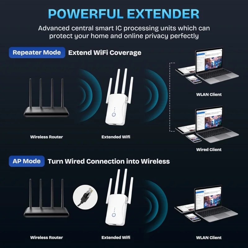 Wzmacniacz WiFi Dual Band 1200 – Home Security Network recenzja i cena