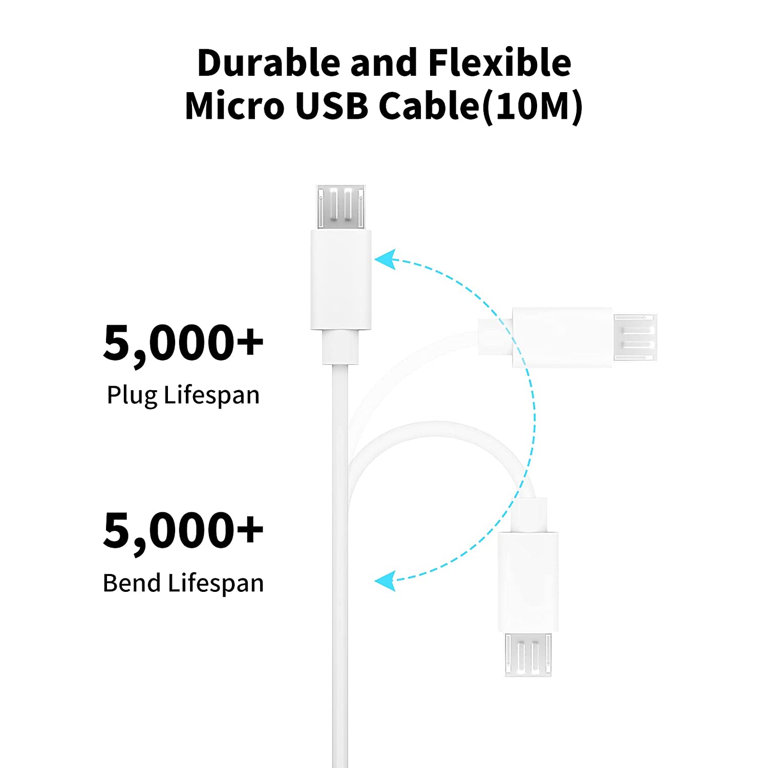 Przedłużacz Micro USB 3~13m do – Home Security Camera Xiaomi Mi 360 recenzja i cena