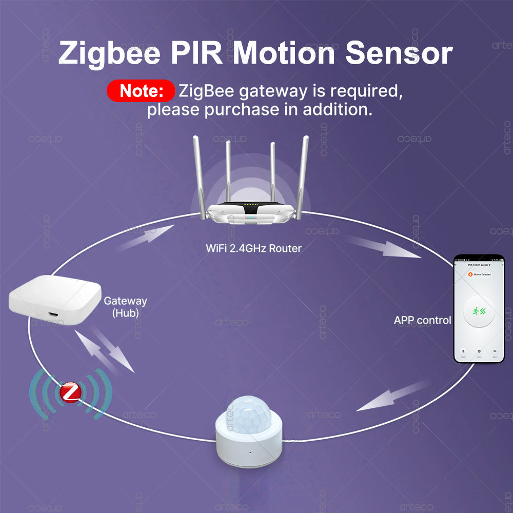 Czujnik ruchu PIR Zigbee 3.0 M – Home Security Business recenzja i cena