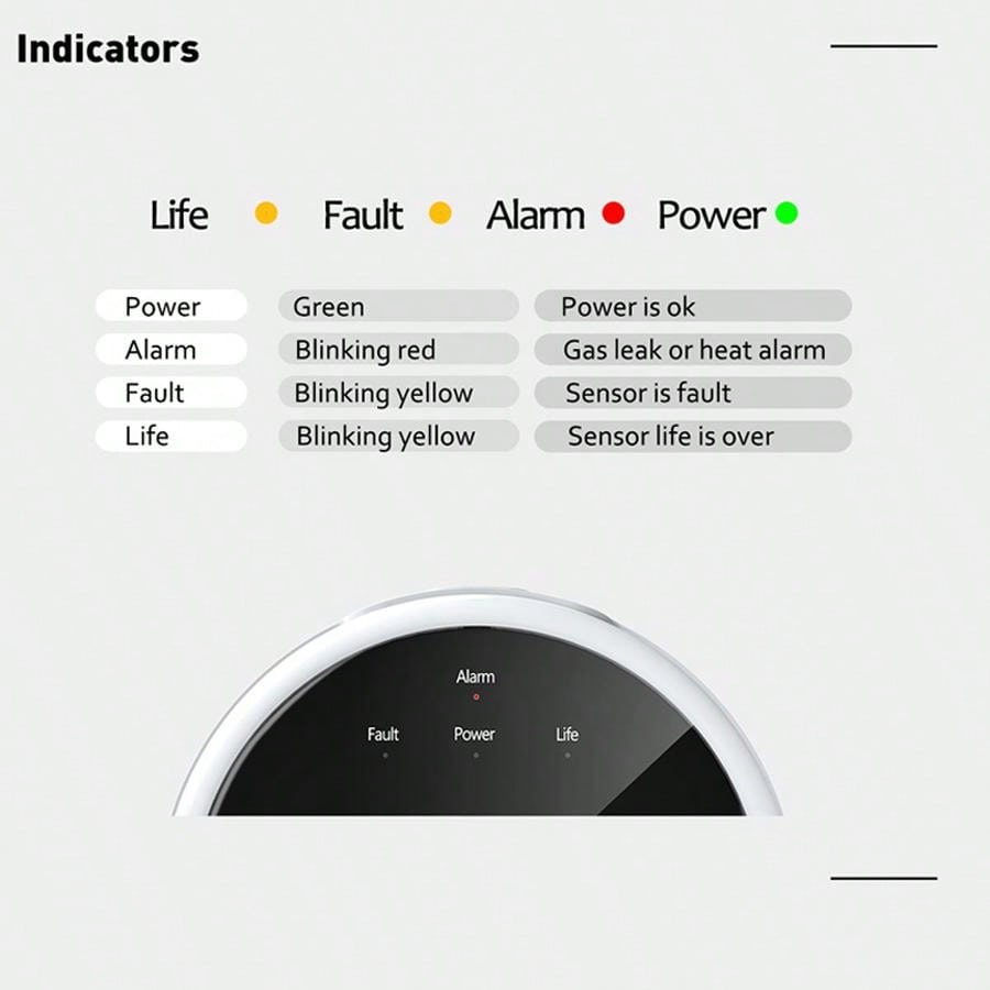 Czujnik gazu 2.4G WiFi, detekt – Home Security Network recenzja i cena