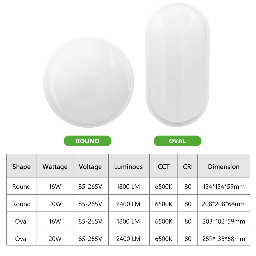 16W 20W zewnętrzna lampa ścien – Home Security Yard Sign recenzja i cena