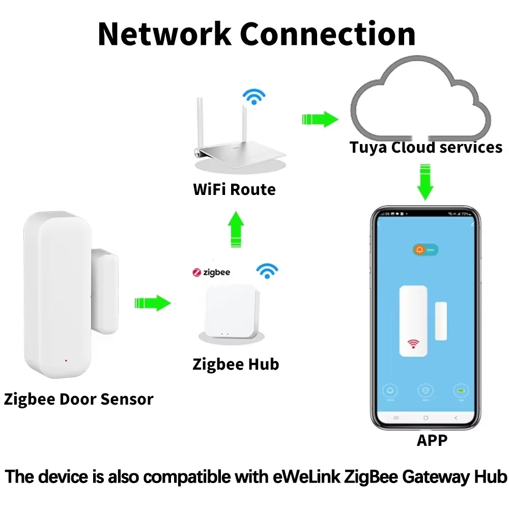 Czujnik otwarcia drzwi/okien Z – Home Security Business recenzja i cena