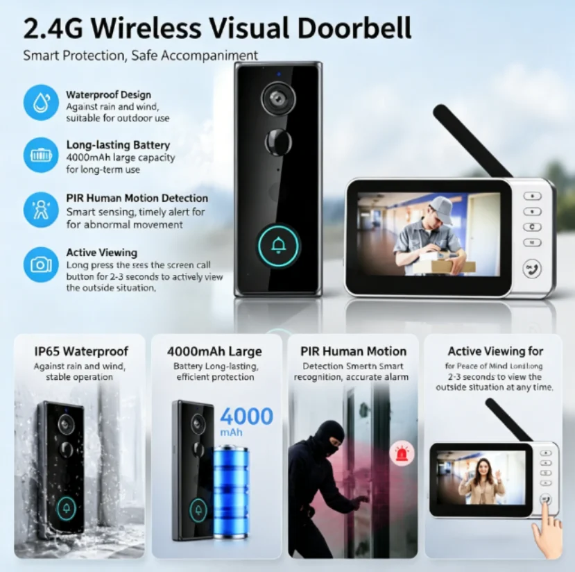 Nowa Wodoodporna Bezprzewodowa – Home Security Doorbell Camera recenzja i cena